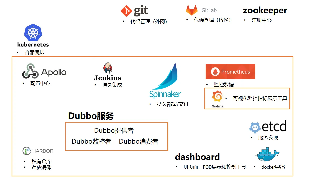 分享K8s部署一套完整服务的教程-青争开放社区