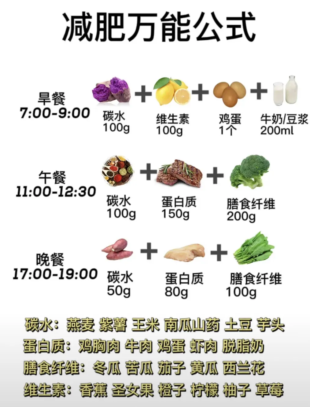 每天督促自己减肥减肥🤐-青争开放社区