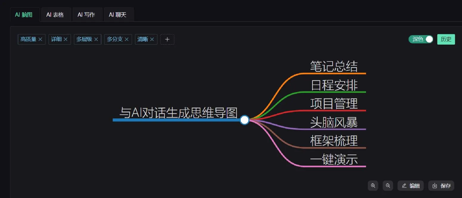 教你用AI工具生成思维导图-青争开放社区