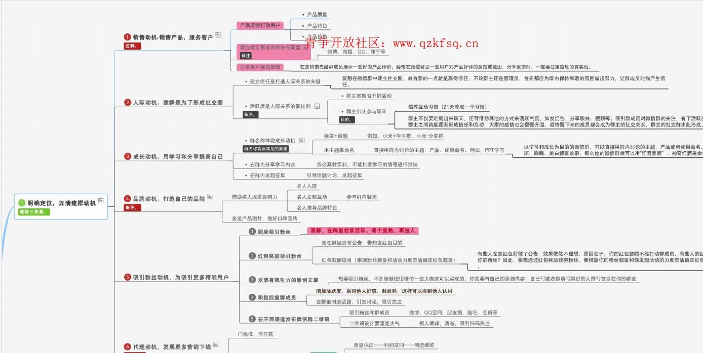 超详细的社群运营全攻略，从0开始教你打造社群-青争开放社区