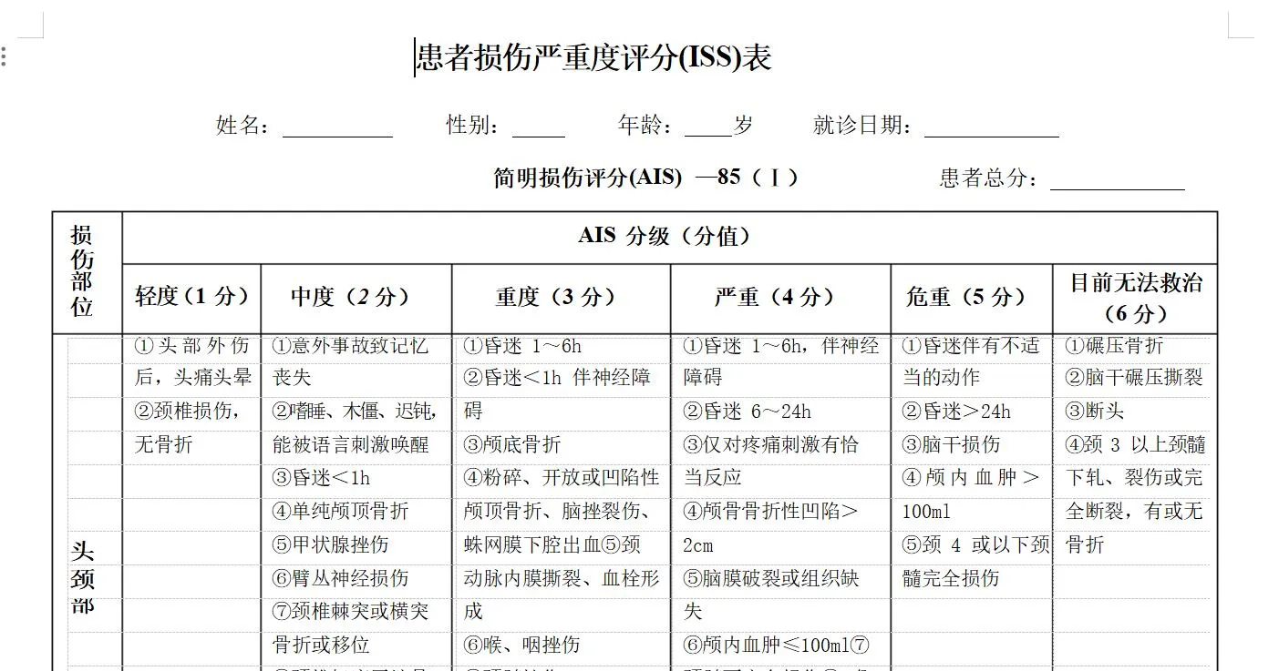 创伤严重程度(AIS)(ISS)评分表(完整版)-青争开放社区