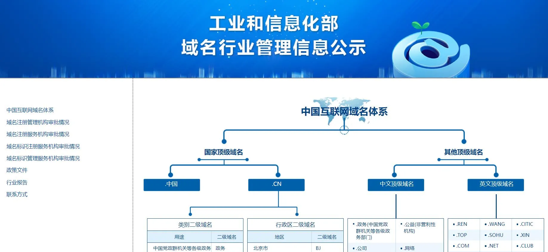告诉你哪些域名后缀可以支持备案-青争开放社区