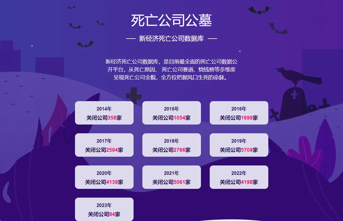 关于互联网新经济死亡公司的数据-每年累积倒闭公司-青争开放社区