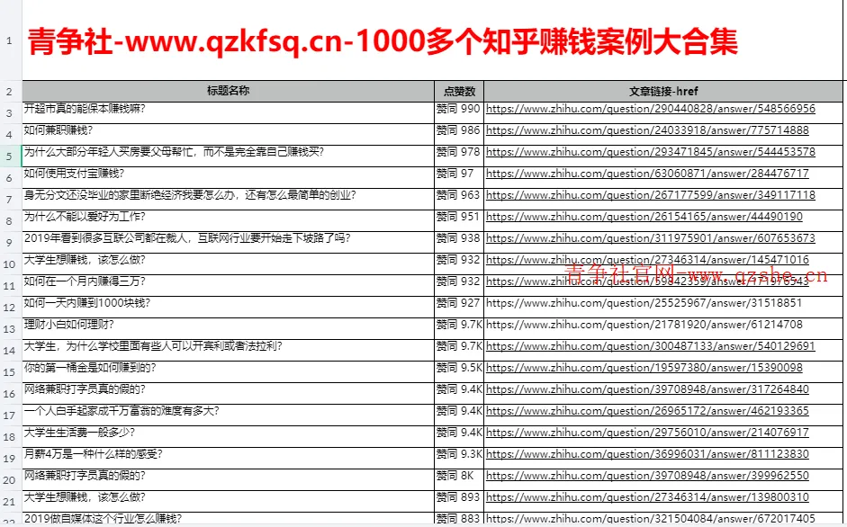 1000多个知乎赚钱案例大合集-青争开放社区