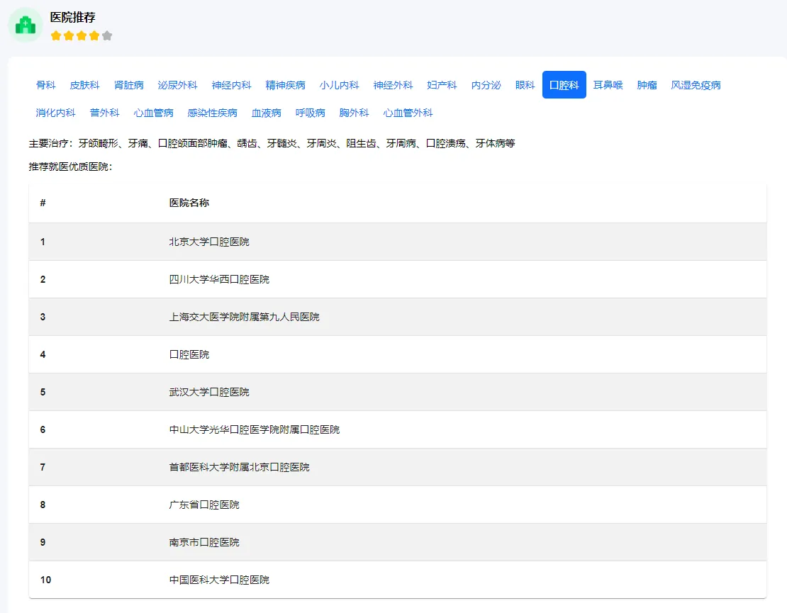 图片[2]-各类不同病因推荐就医优质医院-青争开放社区