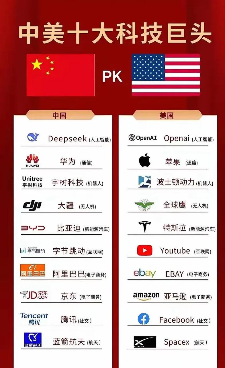 中美科技巨头公司对比🆚-青争开放社区